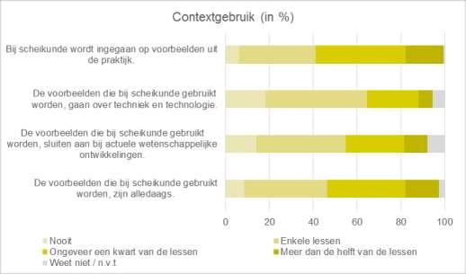 Eindmeting versus nulmeting Tijdens de eindmeting wordt de grafische rekenmachine (als gevolg van aangepaste examenregels) veel minder vaak gebruikt dan tijdens de nulmeting.