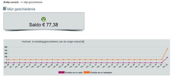 1 Saldo Klik voor een gedetailleerd overzicht van je betalingen en je beschikbare saldo.