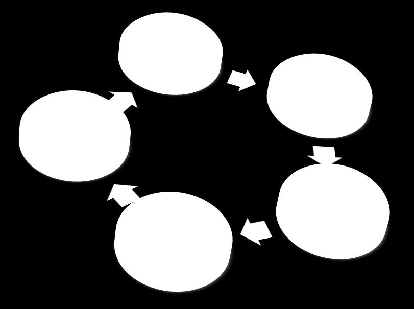 Voorbereiding: gap-analyse, wat moet er veranderd worden? 3.