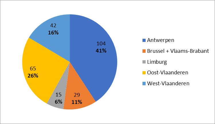 JAARVERSLAG ALZHEIMER LIGA