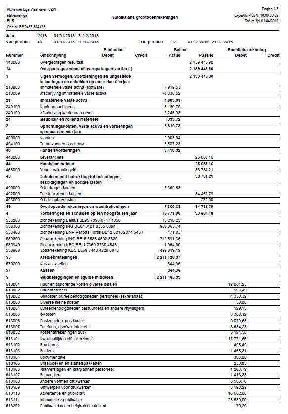 4.4. Saldibalans grootboekrekeningen 2018 JAARVERSLAG