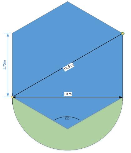 Oppervlak: De buitenste rand van de woning (in blauw) wordt gevormd door de 6-kantige dakrand. De vorm hiervan is een zuivere hexagon, met een zijdelengte van 5,75m.