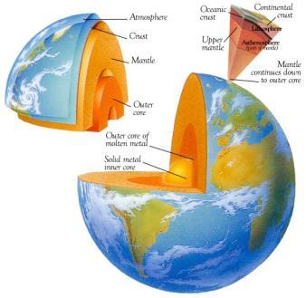 Closed loop systems (BTES) Heat