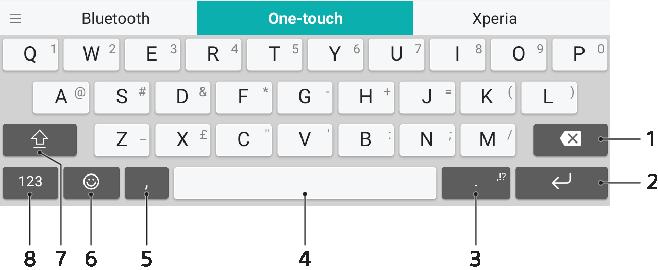 Tekst typen Virtuele toetsenborden Op uw apparaat bevinden zich drie vooraf geïnstalleerde methoden voor tekstinvoer.