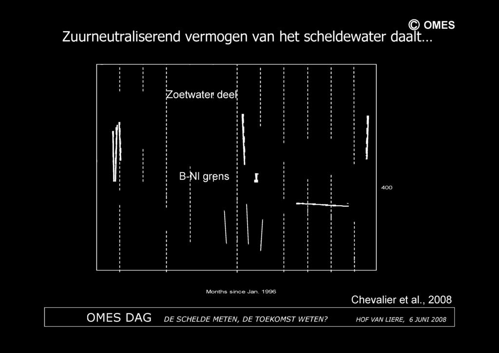 .. Zoetwater deel B-j'JI grpns J 400 Months since Jan.