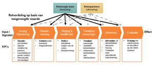 INTERPRETEREN & REFLECTEREN Welke crossovers