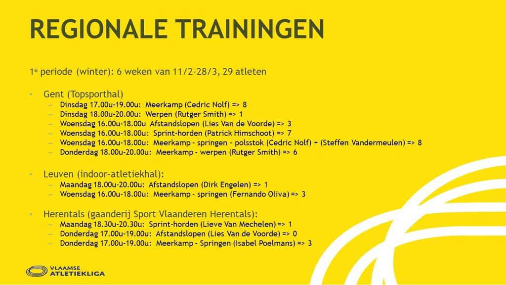 5.2 Regionale trainingen Figuur 3: overzicht van de