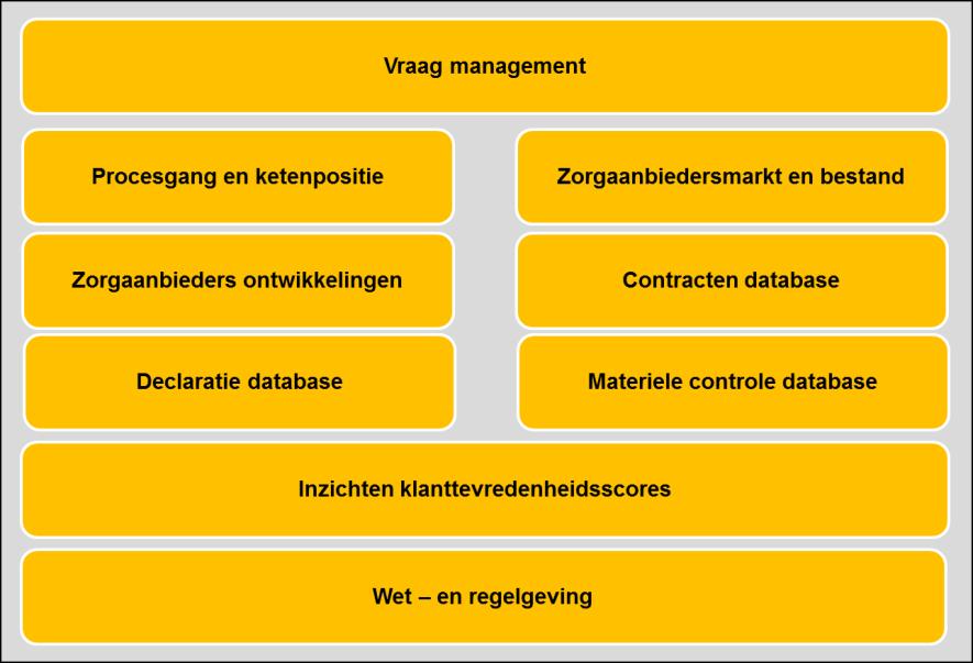 Bouwstenen voor de data-analyse en strategie bepaling.