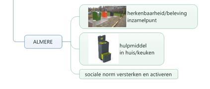 Resultaat Hoge participatie, goede