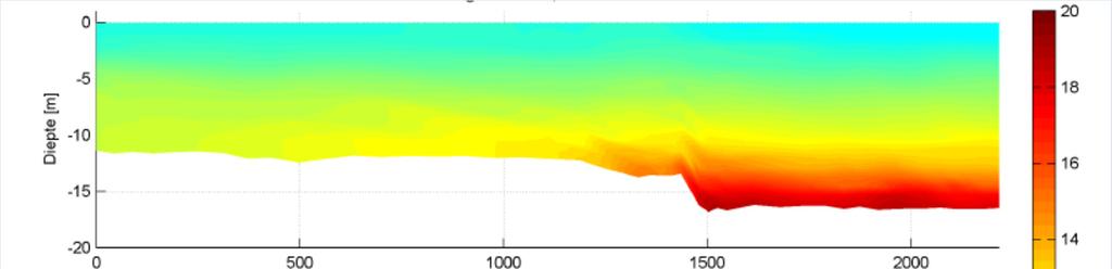 35 m 3 /s), globaal overeen met het volume van één spuivenster. In de eerste helft van 2013 was de daggemiddelde afvoer circa tien dagen lager dan 35 m 3 /s.