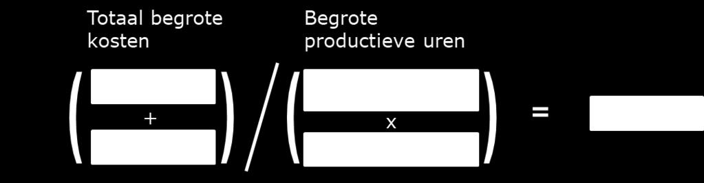 De NVWA gebruikt twee systemen om retributietarieven te berekenen: het kostprijsmodel en het retributiemodel. In het kostprijsmodel worden jaarlijks de kostprijzen van 4 algemene producten berekend.