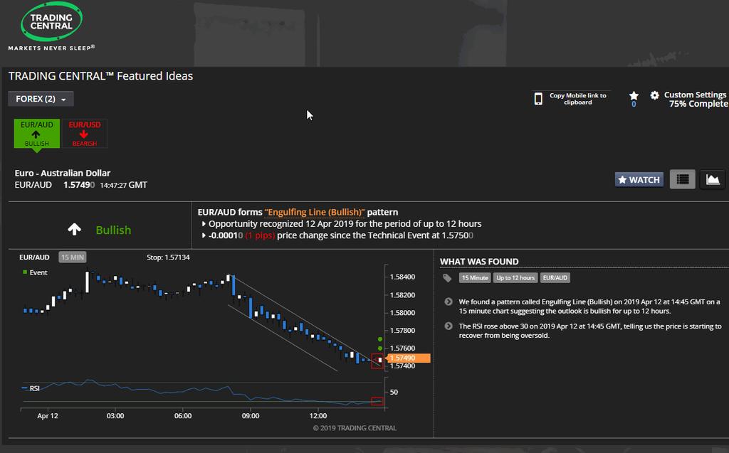 2.2. Technical Insight Technisch Insight combineert actionale, technische analyse van vrijwel elk financieel instrument, om beleggers te helpen hun handelsstrategieën te optimaliseren.