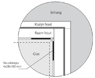 1.5.2. Stappen beglazen draaiende delen op de bouw. Bij het plaatsen van het glas in een draaiende delen kan de volgende procedure worden gevolgd.: 1.