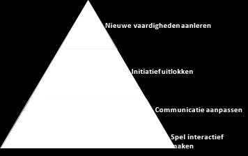 Ouders worden geleerd om de leiding van het kind te volgen en alle communicatieve pogingen van het kind als doelbewust te beschouwen.