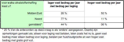 3. Vast recht of ledigingstarief Zoals uit fig. 2.1 en tabel 2.