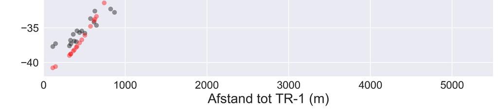 Op basis van Nedmags verzoek aan SGS werden de volgende aannames in de gedetailleerde history match geïmplementeerd: - Gerapporteerde squeezevolumes werden gebruikt als input in het model - Alle