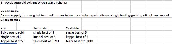 Gewijzigd mei 19 5 Invulling vrij gekomen plaatsen in divisies volgend seizoen Indien er door omstandigheden (bijvoorbeeld teams die zich terugtrekken) plaatsen vrij komen in een divisie, worden deze