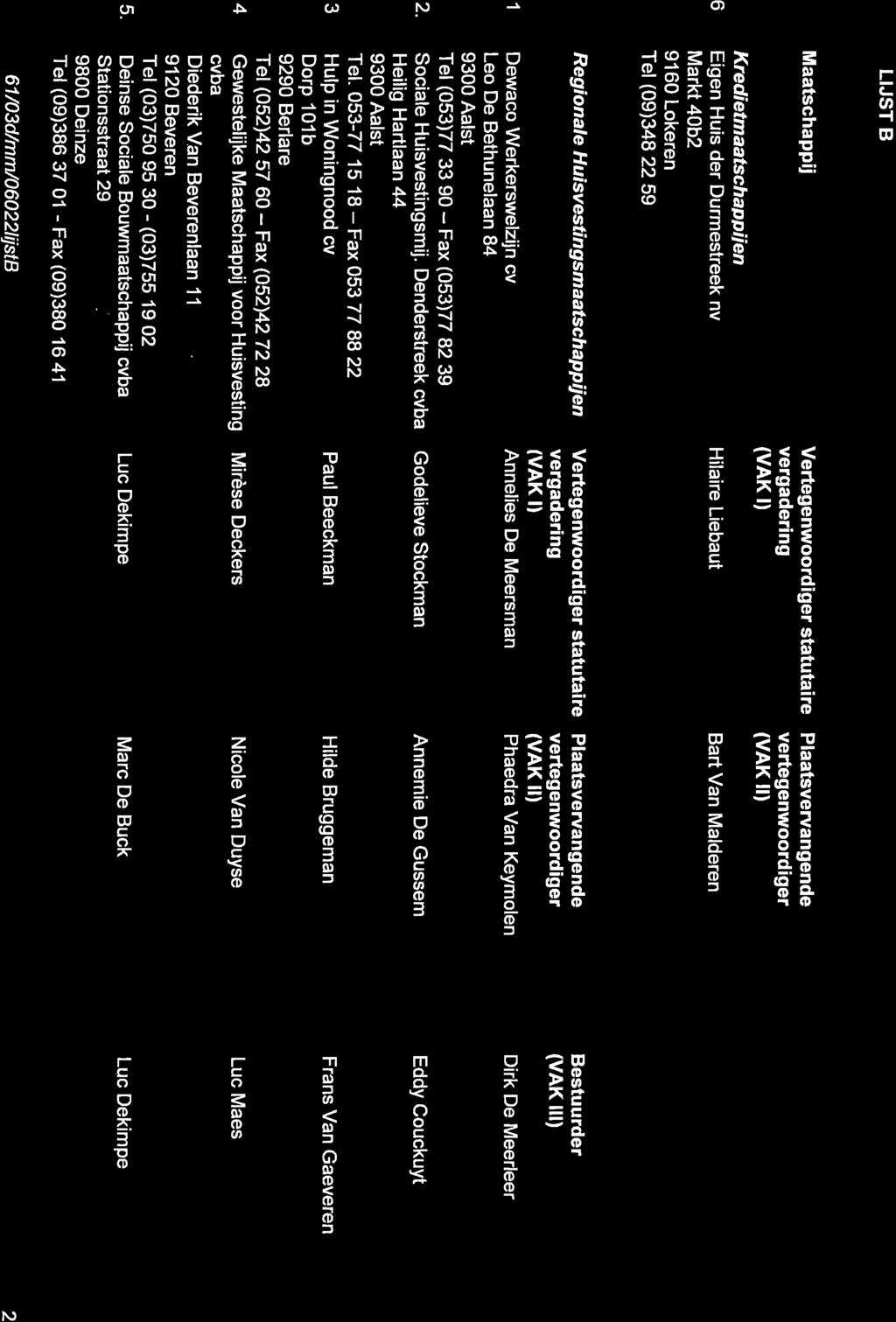 Maatschappij Kre di etm aatsc h a p p i i e n 6 Eigen Huis der Durmestreek nv Markt 40b2 9160 Lokeren Tel (09)3482259 Vertegenwoord iger statutai re (vak r) Hilaire Liebaut (VAK II) Bart Van Malderen