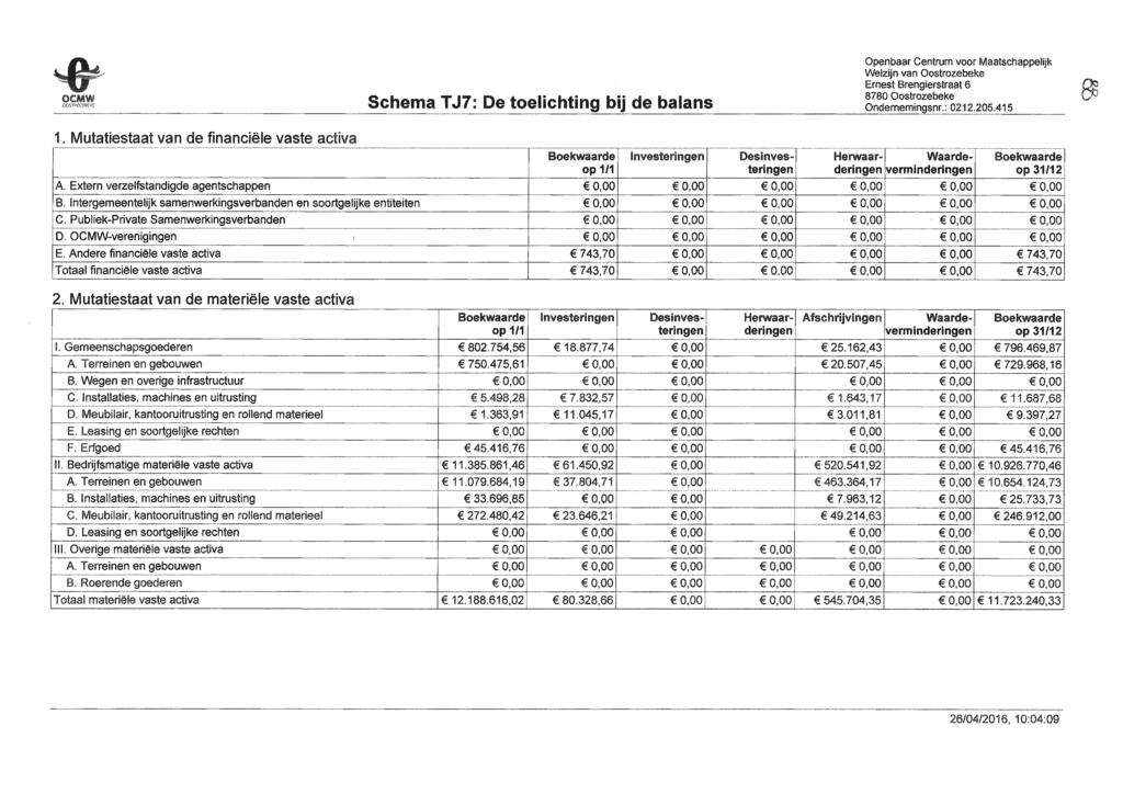 ._..._-_. Schema TJ7: De toelichting bij de balans OpenbaarCentrum voor Maatschappelijk Welzijn van Oostrozebeke Ernest Brengierstraat 6 8780 Oostrozebeke Ondernemingsnr.: 0212.205.415 1.