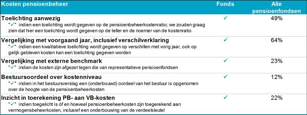 4.0 Kwalitatieve kostenverantwoording