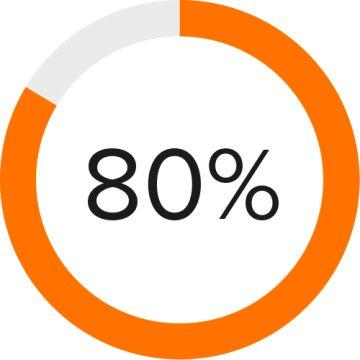 DE ULTIEME OPLOSSING VOOR LASSEN OP AFSTAND EN OPTIMALE TOEGANKELIJKHEID Als afstand en toegankelijkheid uw