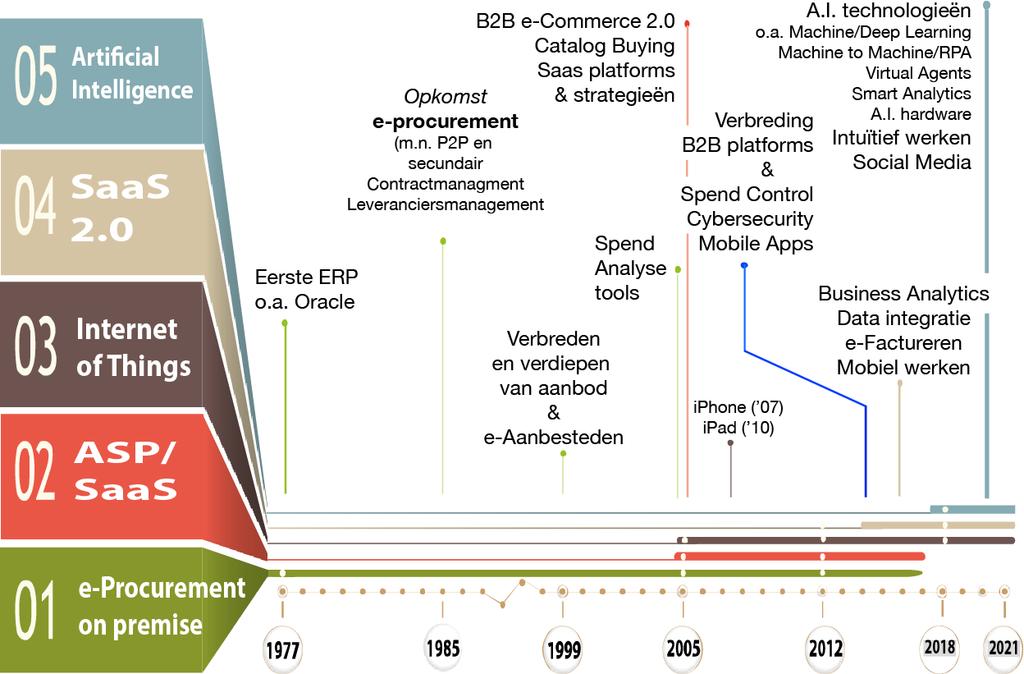 3. Digitalisering als