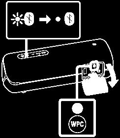 Druk op de WPC (Wireless Party Chain) toets. Er klinkt een piepsignaal, de (BLUETOOTH) aanduiding knippert, de WPC (Wireless Party Chain) aanduiding licht op en de (BLUETOOTH) aanduiding gaat uit.