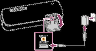 De luidspreker opladen De luidspreker kan worden gebruikt door deze aan te sluiten op een stopcontact via een USB-netstroomadapter (in de handel verkrijgbaar), met behulp van de ingebouwde batterij.
