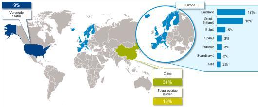 n de Nederlanders (15+) koopt online in FY 2018 Online kopers (15+): 13,49 miljoen Groei in online kopers t.o.v.