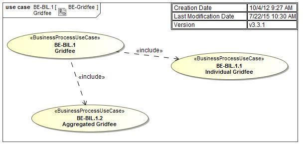4.1 Scope ProcessID : BE-Gridfee Figure 1 - Use Case Diagram Gridfee v1.