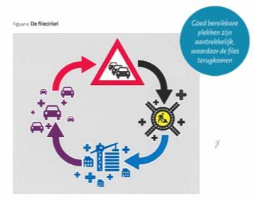 infrastructuur Waarom duurzame mobiliteit?