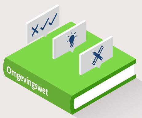 2a. Toelichting Reikwijdte van het omgevingsplan Scheiding tussen locatieafhankelijke en onafhankelijke regels