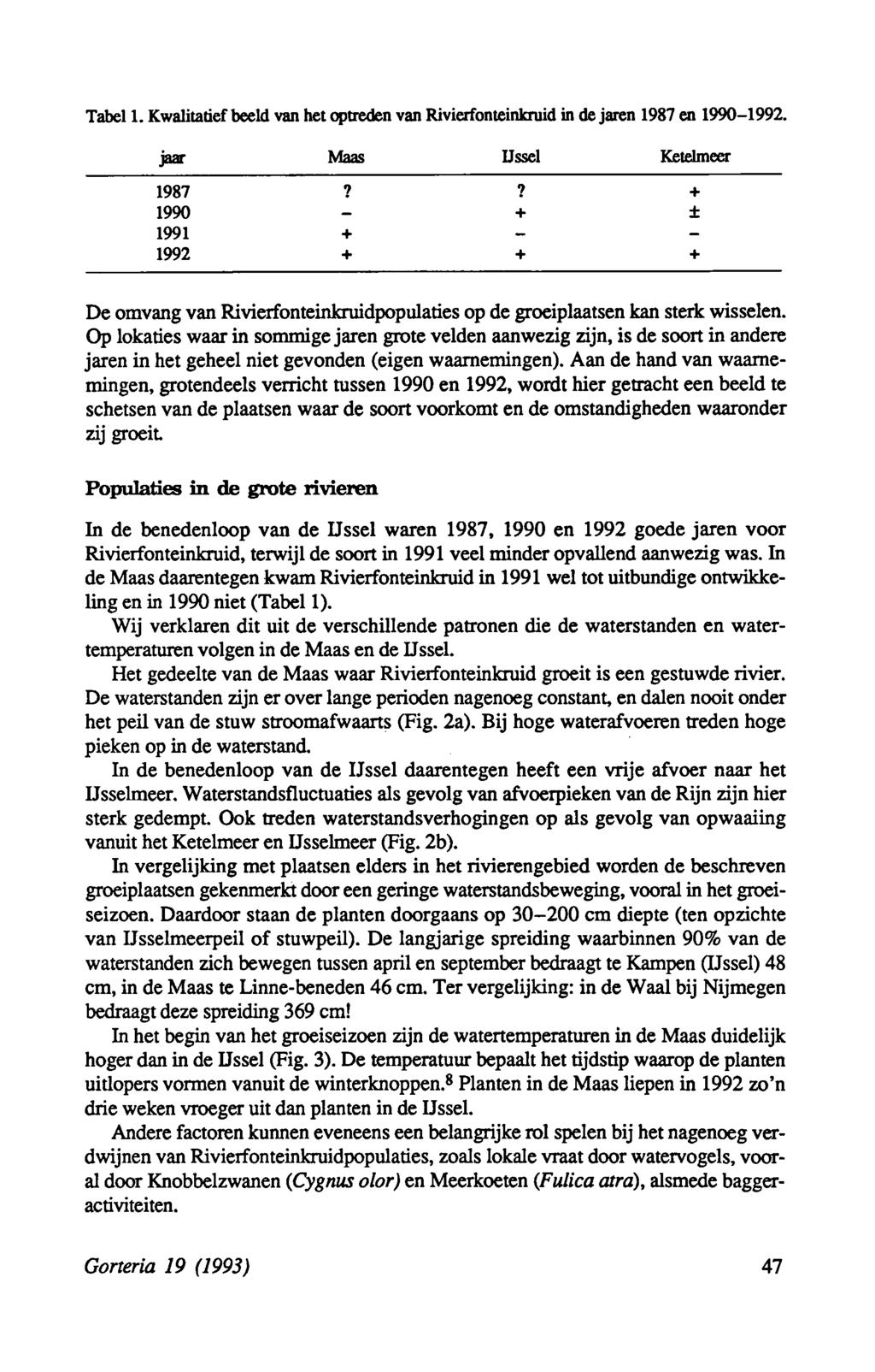 Tabel 1. Kwalitatief beeld van het optreden van Rivierfonteinkruid in de jaren 1987 en 1990 1992. jaar Maas LJssel Ketelmeer 1987?