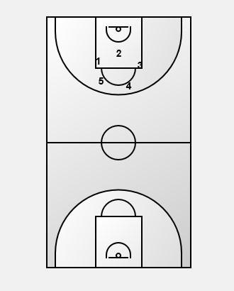 Op alle afbeeldingen zijn bepaalde pijlen te zien. Ieder soort pijl heeft een bepaalde betekenis. 1. Een doorgetrokken pijl is een looplijn van een speler. 2.