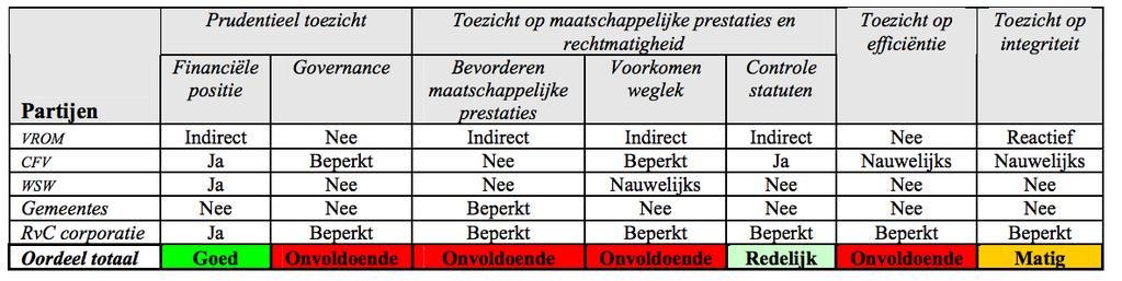 bijvoorbeeld via prestatiecontracten 66.