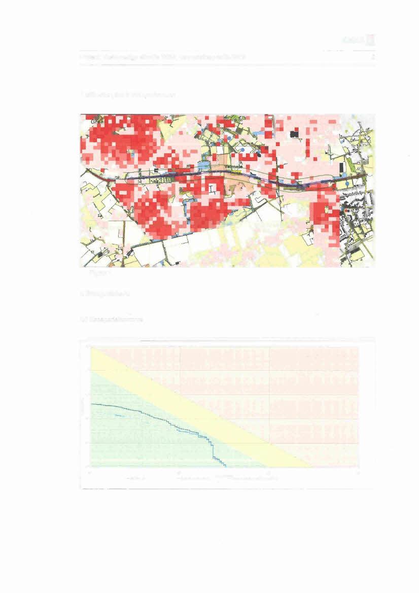 RBMlI Project: Toekostige situatie N264,