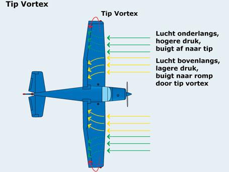 Aerodynamica mag worden verwacht.