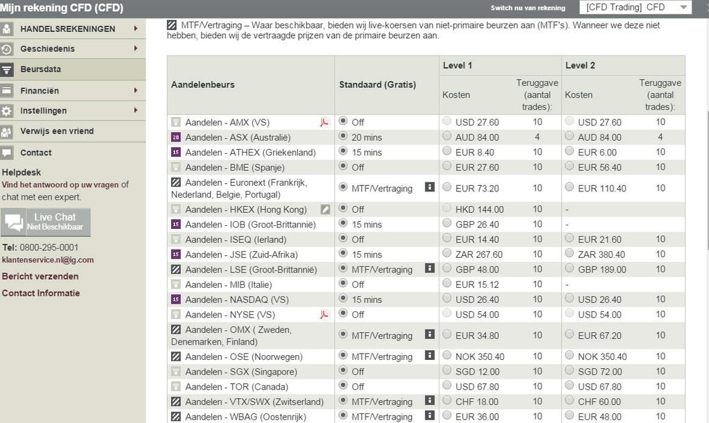 AANDELEN We betalen u de kosten voor beursgegevens aan het eind van de maand terug, mits u in de betreffende maand een bepaald aantal orders hebt geplaatst op aandelen van die beurs.
