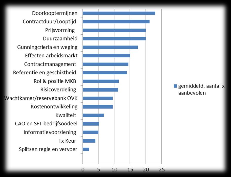 pagina 7 van 11 3. Welke thema s kwamen het meest aan bod in onze adviezen?