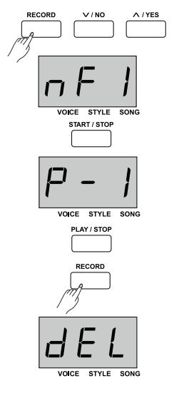 SNELSTART Opnemen Het is mogelijk 5 user-songs op te nemen in het instrument. 1. Druk op de [RECORD] knop om de user-songmodus te selecteren. Het display toont de huidige naam en nummer.