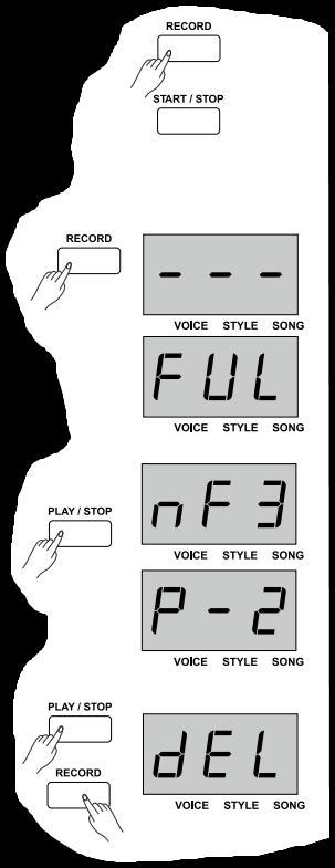 SONG 2. Druk nogmaals op de [RECORD] knop om de opname-standby-modus te selecteren. De knopindicator van de [RECORD] knop licht op. Opname starten 1.