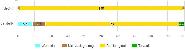 34 Contact met ROC Kop van Noord-Holland bedrijfsopleidingen Het contact met ROC Kop van Noord-Holland bedrijfsopleidingen kan op verschillende manieren plaatsvinden Persoonlijk, maar ook telefonisch