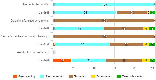 bedrijfsopleidingen?