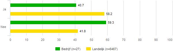 fig 324 Soms is de leraar ziek Wat gebeurt er dan op uw school?