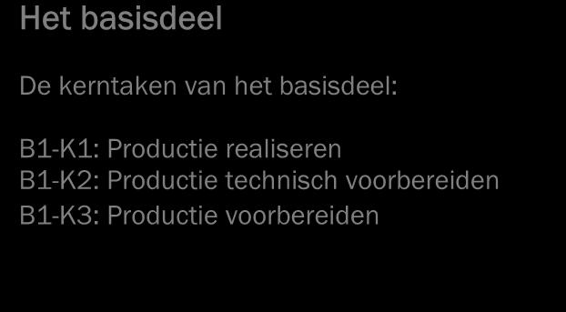 Een kwalificatiedossier bestaat uit een basisdeel en een profieldeel.