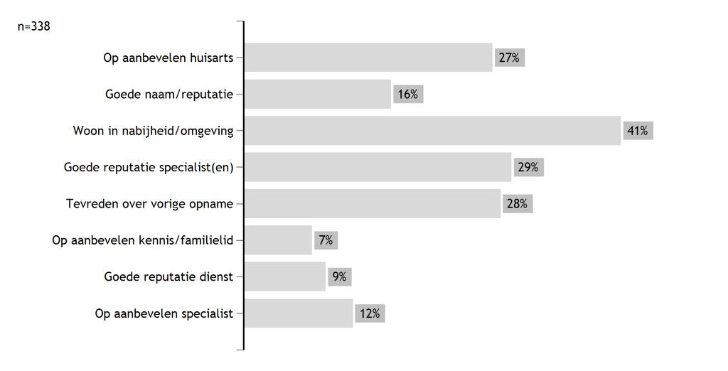 -1 niet ONTSLAG - % Tevredenheid over manier waarop ik werd ontslagen 59% 53% 55% 50% 212 + 60% 60% Ontslag tijdens verblijf goed voorbereid 54% 49% 50% 49% 226 + 56% 55% Informatie