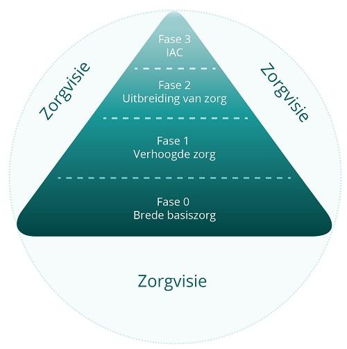 1. Onze visie op zorg In onze school is het belangrijk dat elk kind zich goed voelt en graag naar school komt.