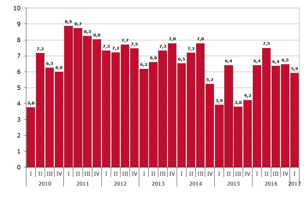 Begripsomschrijving: De Stemmingsindicator zoals in dit bericht bedoeld, stelt TLN samen uit het percentage positieve en negatieve respondenten ten opzichte van het totaal aantal respondenten,