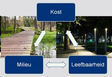 *Het volledige plan en de omschrijving van de verschillende deelruimten kan je vinden in de bijlage: deelruimte Halle & lichtkleur Halle Visie en belangrijkste parameters voor het masterplan van