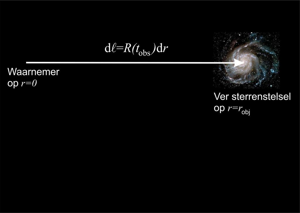 Toepassing 1: Afstand tot een ver object (sterrenstelsel) object ( ) dt = 0, ds